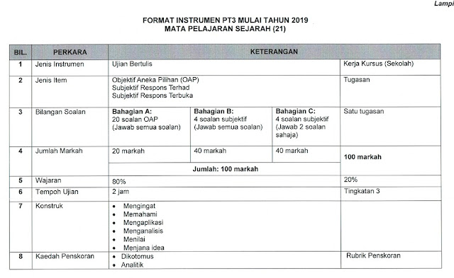 Format Baharu Dan Contoh Soalan PT3 2019