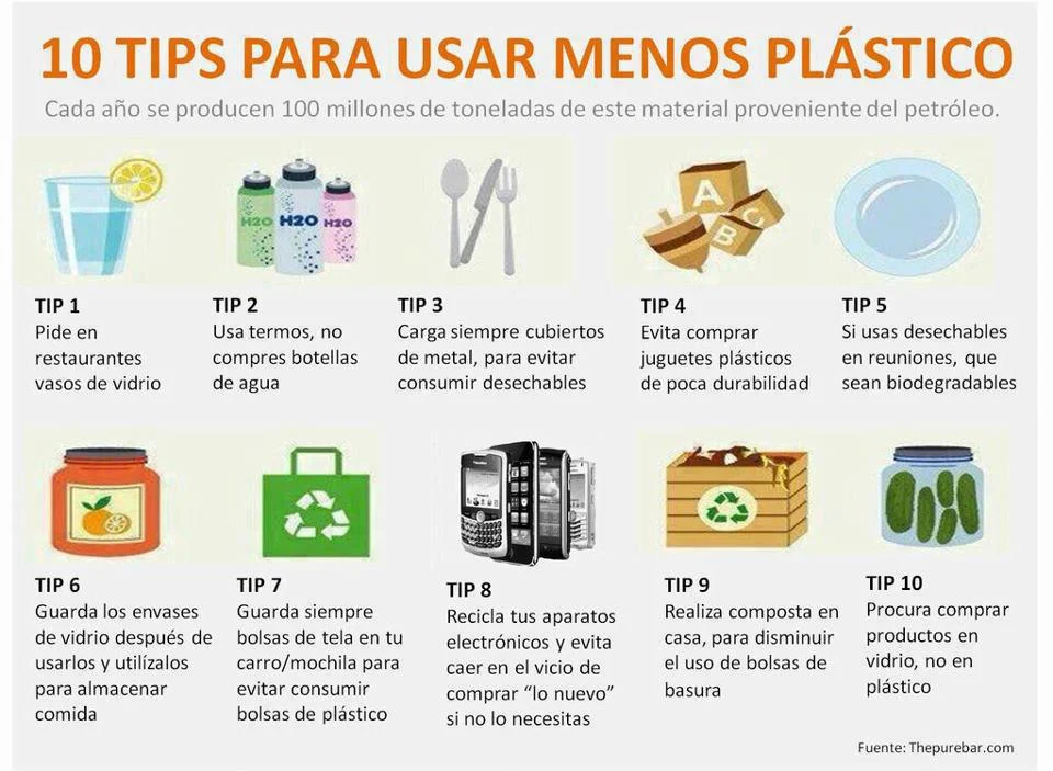 Como Reducir la Contaminación por Plástico