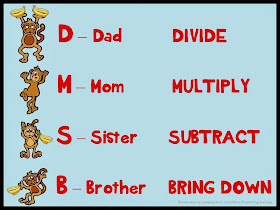 Promoting Success: Long Division Worksheets, Games and Tips