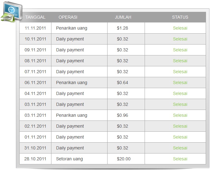 SEMUA ADA DI SINI ReProFinance Review (1.6 2.3 DAILY)