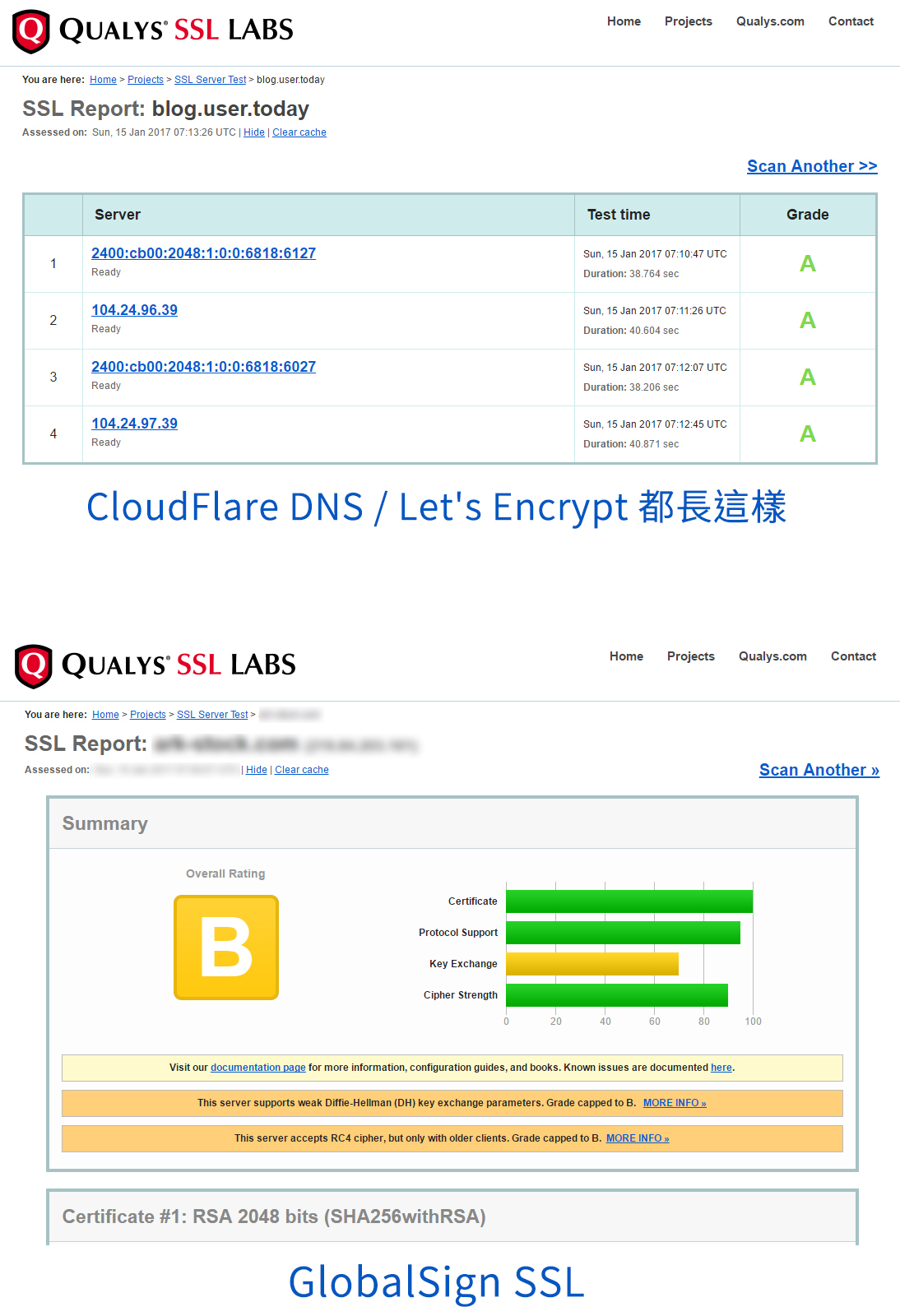 LE.vs.globalsign SSL