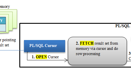 Hasan Jawaid: PL/SQL Cursors