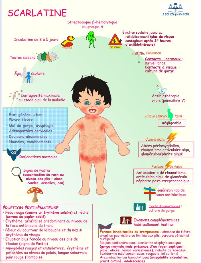 MALADIES ÉRUPTIVES DE L'ENFANT JeanBernard Girodias MEDECINE POUR TOUS1