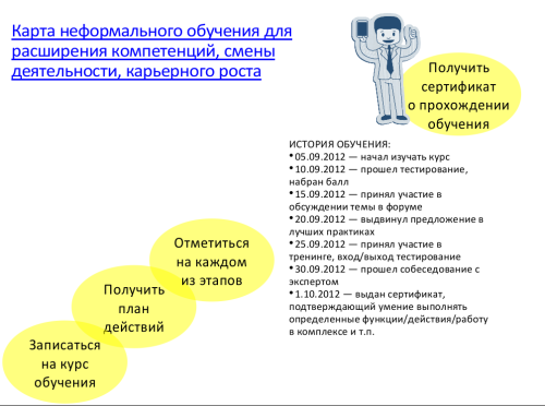 позитивная мотивация. мотивация. дэн кеннеди жесткий менеджмент. цитаты про менеджмент. жесткий менеджмент дэн кеннеди книга.