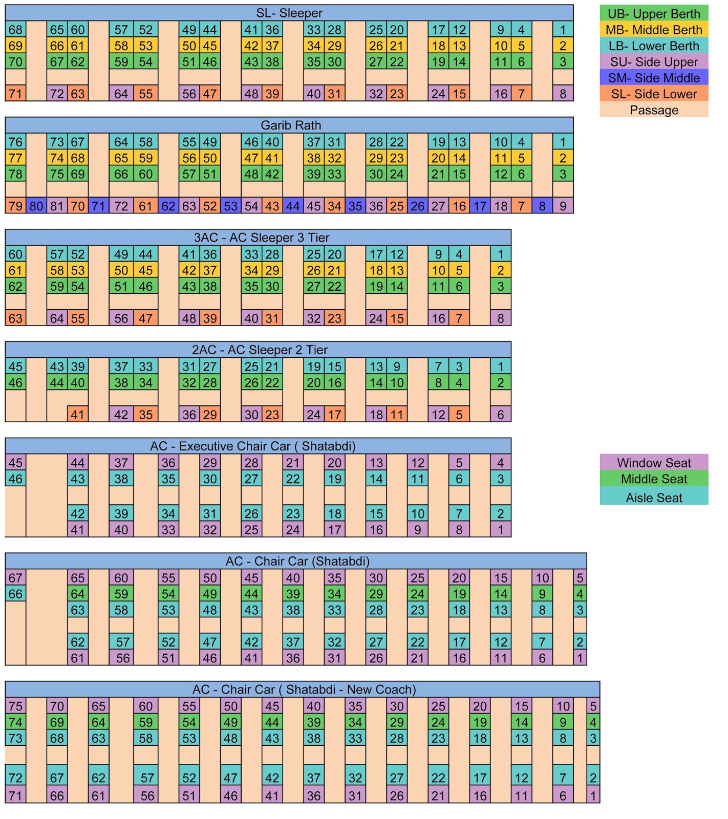 Indian Railways Seat Layout Of Coaches Indiantraininfo indian-railways-seat-layout-of-coaches-indiantraininfo