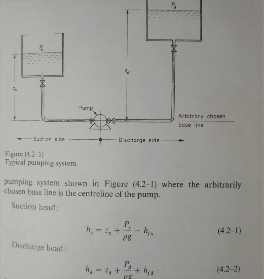 LearningbyEngineering PUMPING OF LIQUIDS. NPSH