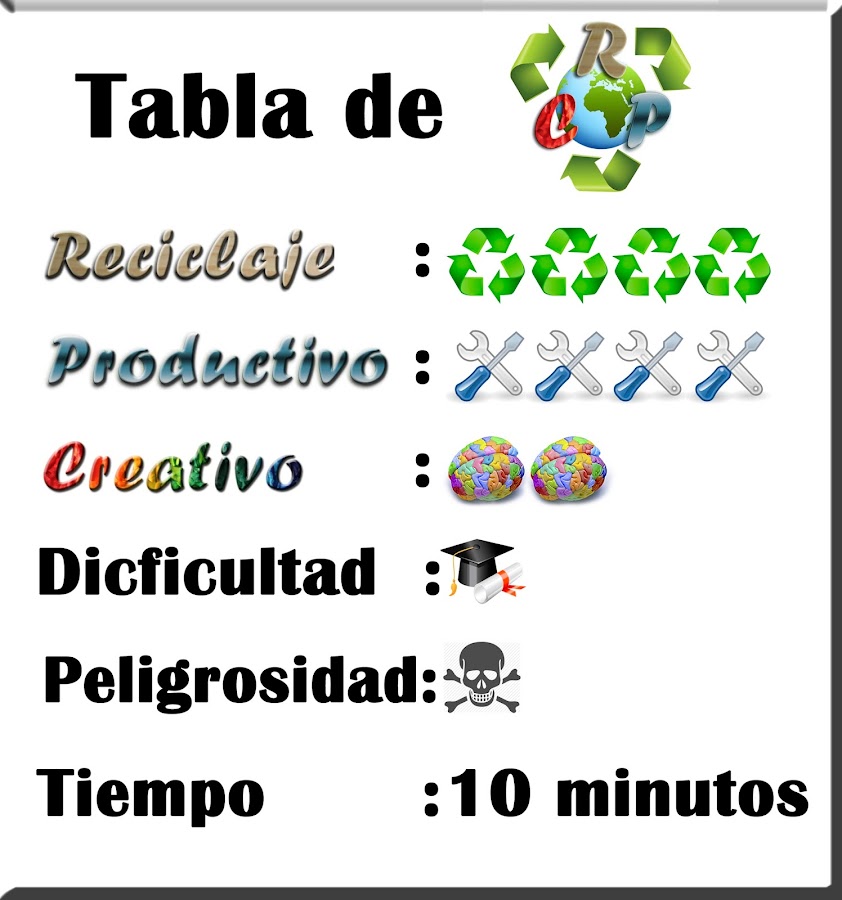 Tabla de Reciclaje Productivo Creativo