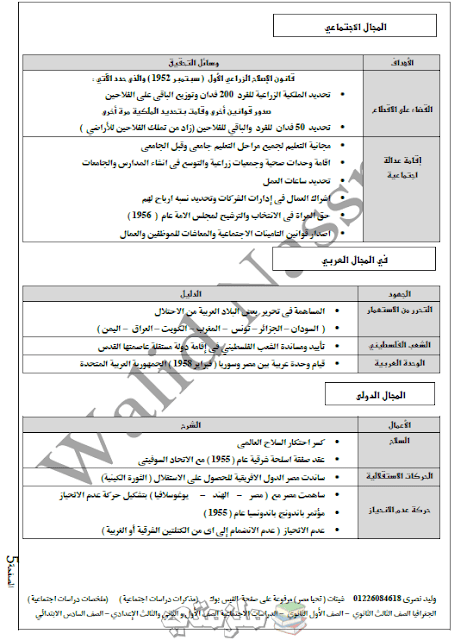 ملخص التاريخ للصف الثالث الاعدادي الترم الثاني