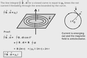 DMR'S PHYSICS NOTES: Ampere's Circuital Law