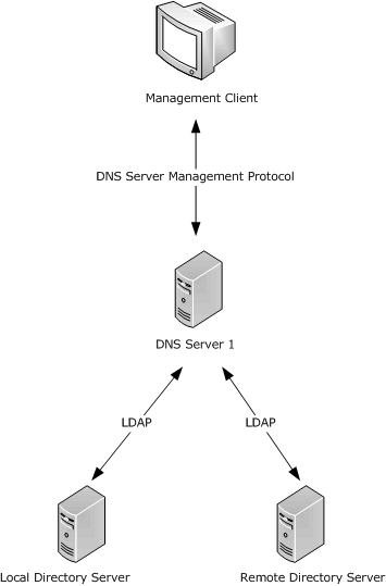 protocol jaringan komputer
