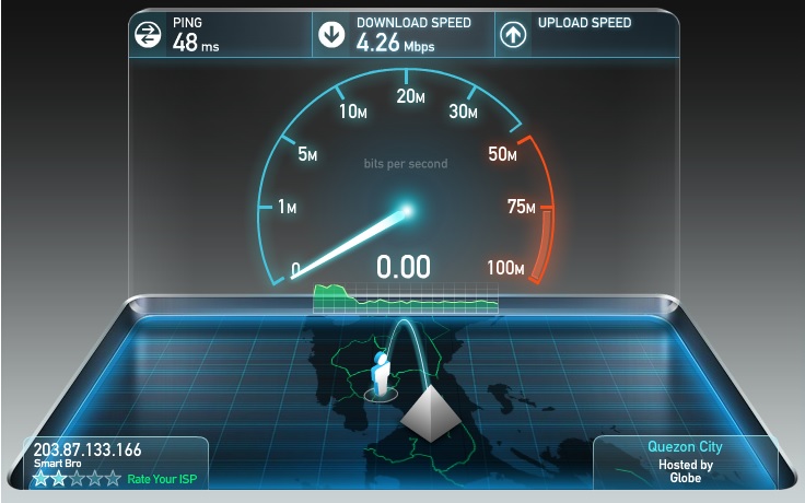 what is the worst internet connection in the philippines