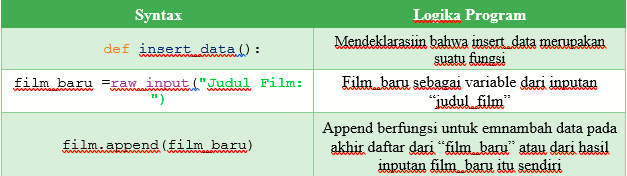 Syntax datum. Dbase 3. Syntax datum. Syntax datum. С# syntax.