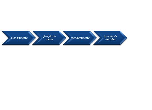 Macroprocesso Conhecendo a Empresa