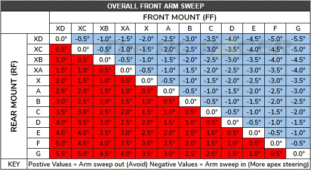 X Fusion Rear Shock Pressure Chart