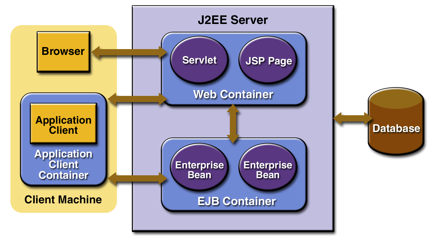 Java com server