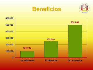 PowerPoint. Ejercicio de resumen 