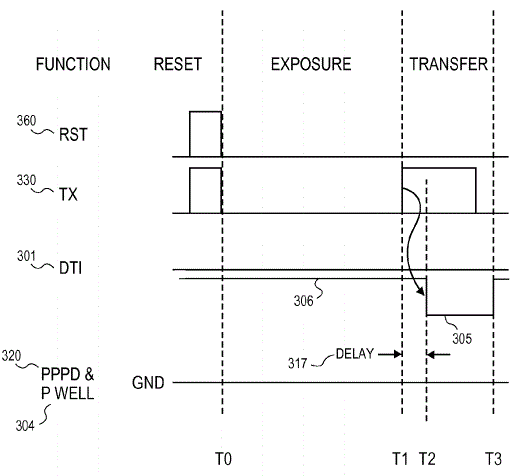 Omnivision Proposes DTI with Charge Transfer Assist - F4News