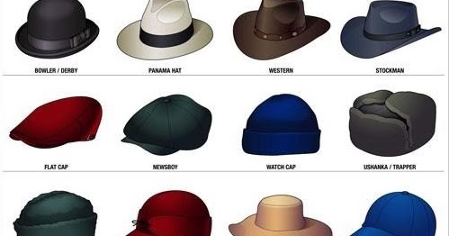 Different Types Of Caps With Pictures Textile Learner