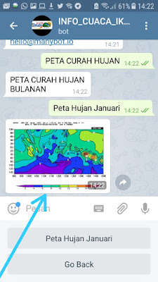 Menu dan submenu bot telegram informasi cuaca dan iklim