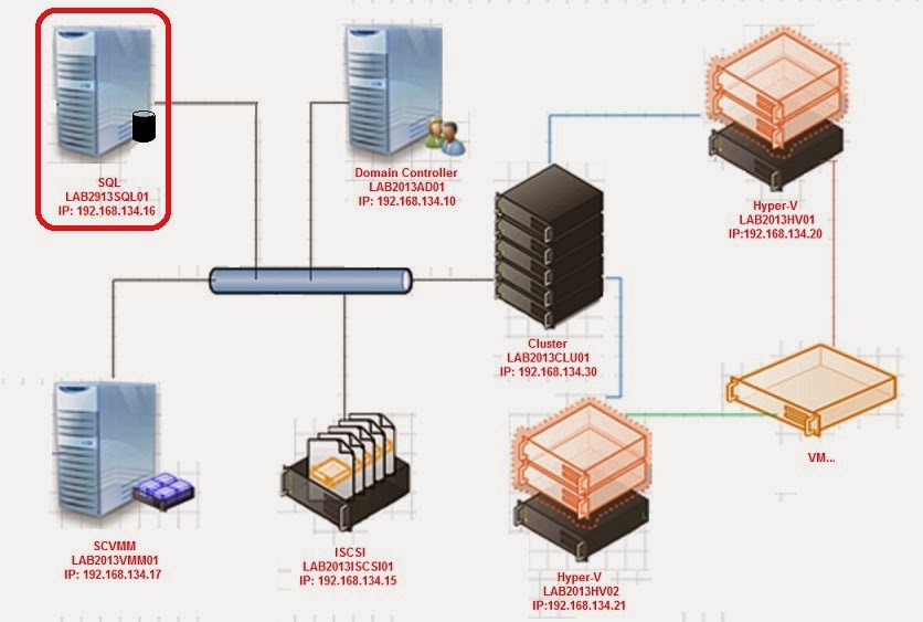 Virtual lab for computer organization and architecture - pmgasw