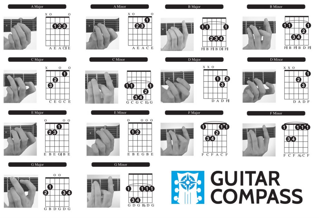 guitar-chords-for-beginners
