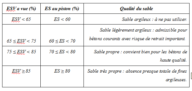 Compte rendu Equivalent de sable TP MDC génie civil PDF Compte rendu Equivalent de sable TP MDC génie civil PDF