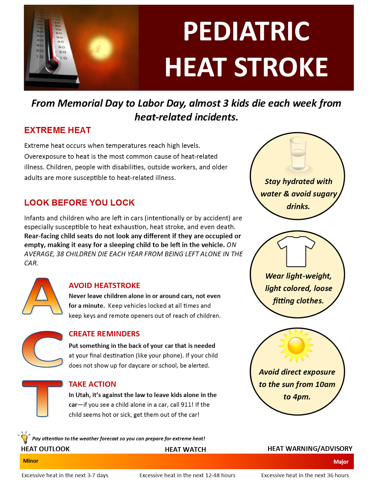 Southpoint Pediatrics Pediatric Heat Stroke