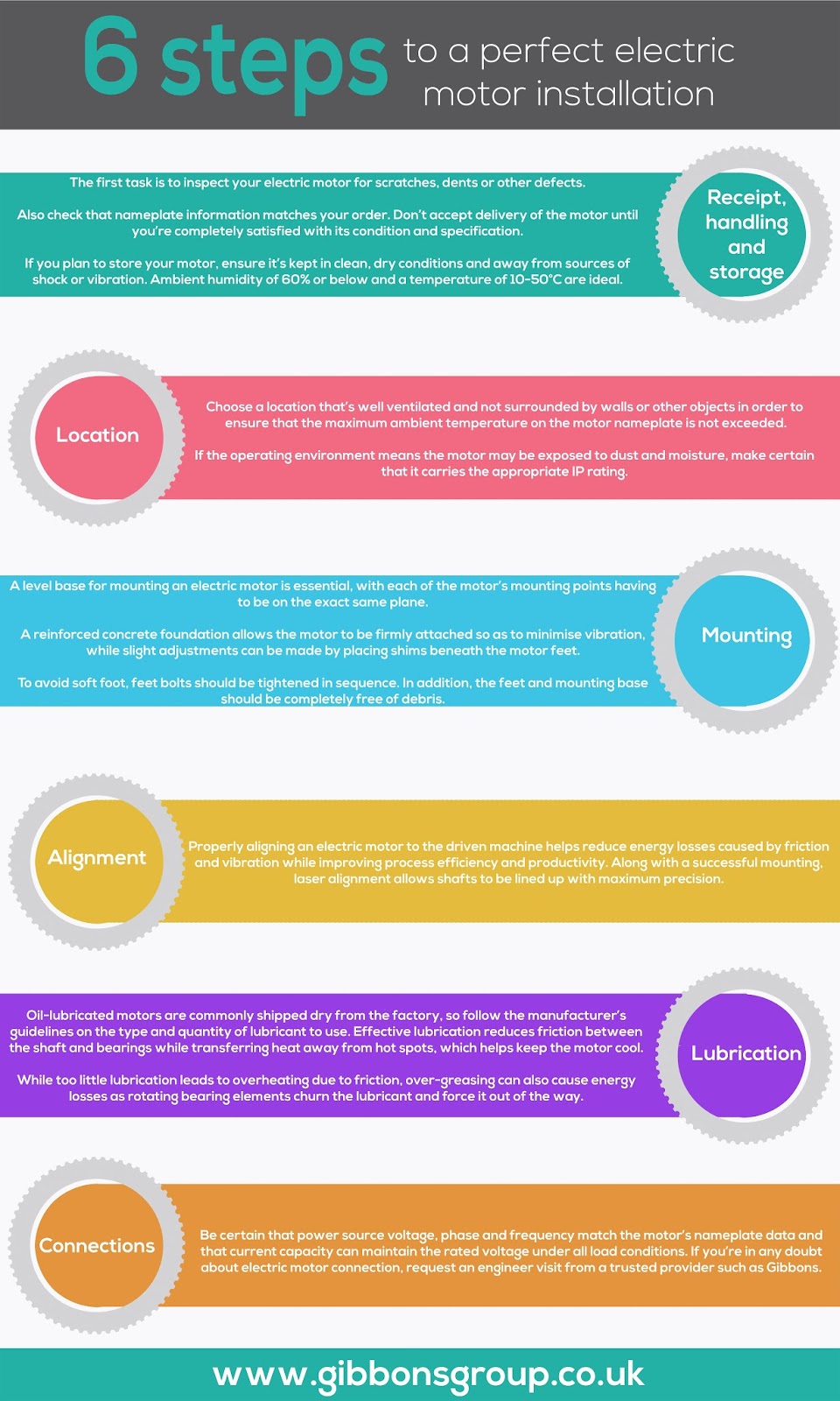 6 steps to a perfect electric motor installation The Gibbons Group