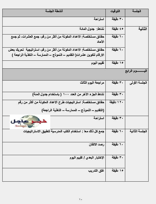 ننفرد بنشر البرنامج التدريبى " للحسابية " لتنمية المهارات الأساسية فى الرياضيات - للتحميل هنا ننفرد بنشر البرنامج التدريبى " للحسابية " لتنمية المهارات الأساسية فى الرياضيات - للتحميل هنا