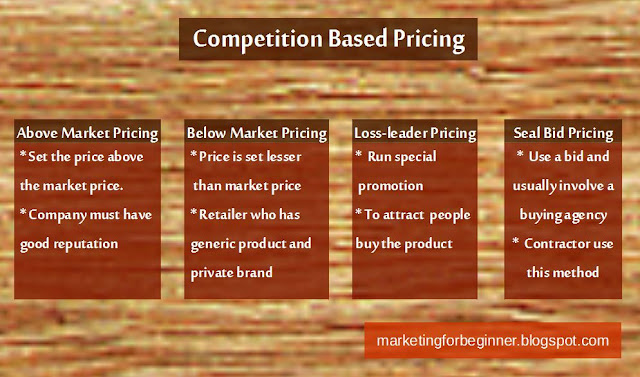 competition based pricing 