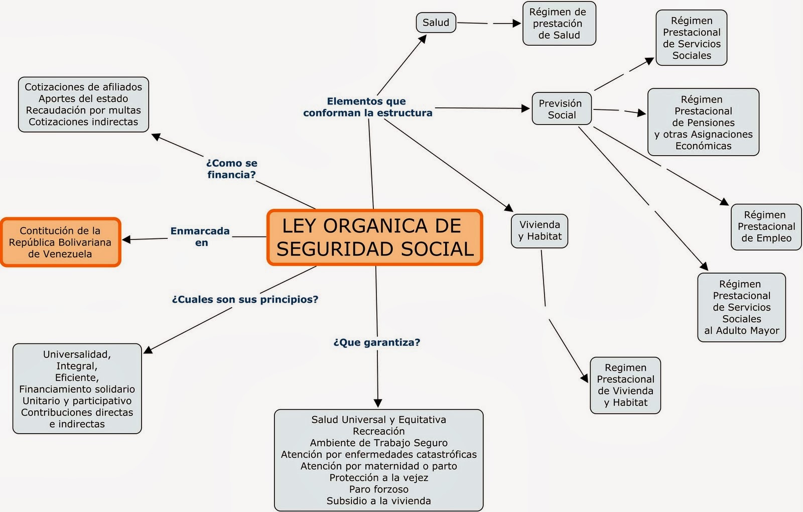 SEGURIDAD SOCIAL LEY ORGÁNICA DE LA SEGURIDAD SOCIAL SEGURIDAD SOCIAL LEY ORGÁNICA DE LA SEGURIDAD SOCIAL