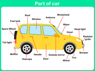 COMO DIBUJAR UN CARRO Y APRENDE COMO SE ESCRIBE EN INGLÉS 