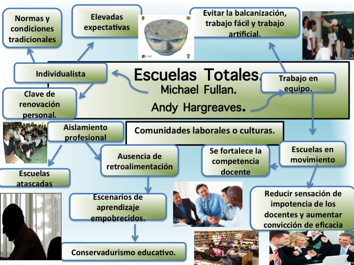 escuelas totales de fullan y hargreaves
