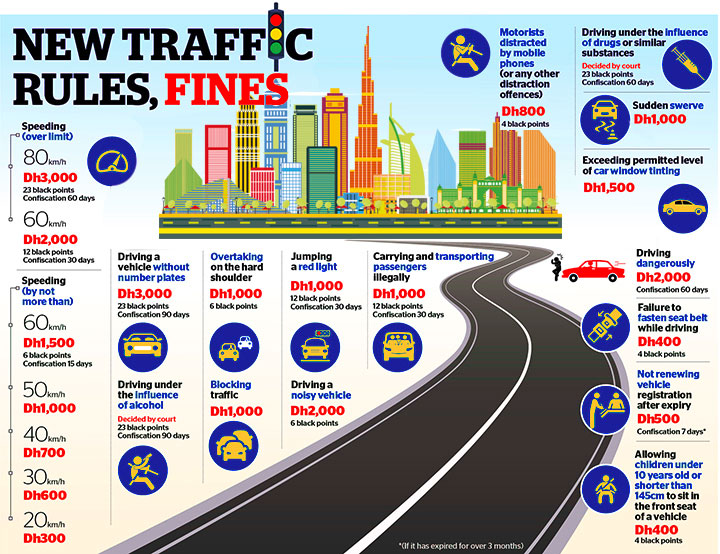 Dubai traffic fine UAE Information