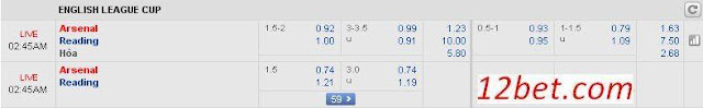 Tỷ lệ cá độ  Arsenal vs Reading (01h45 ngày 26/10/2016) Arsenal