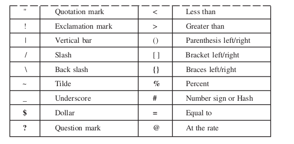 ISM-Computer Arena: A Quick Look to C-programming Concepts