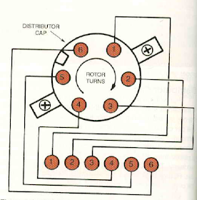 All About Ignition System: Secondary Circuit Of An Ignition System.