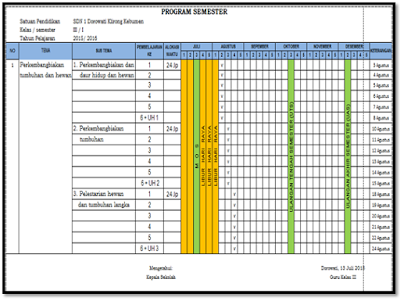 Cara Mengisi Prota Dan Promes Sd Ktsp Revisi Sekolah