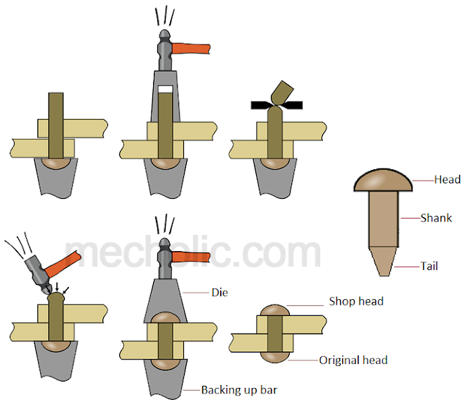 What Is Riveting Fastening Process? Applications Of Riveting