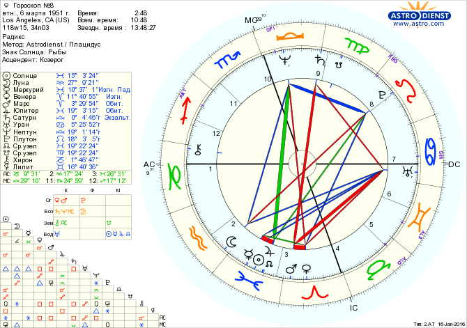 раху и кету в натальной. дома в знаках зодиака. лагна джйотиш. дома в ведической астрологии. дома в ведической астрологии джйотиш.