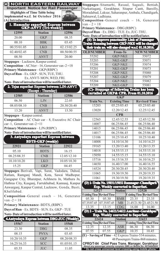 North Eastern Railway Train TIME TABLE HIGHLIGHTS 20162017 w.e.f. 1st