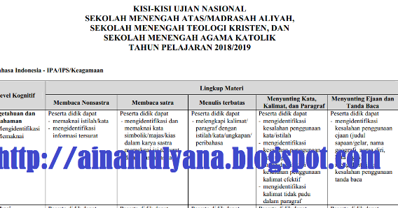 Kisikisi Un Unbk Bahasa Indonesia Smp Tahun 2019 Perbutir