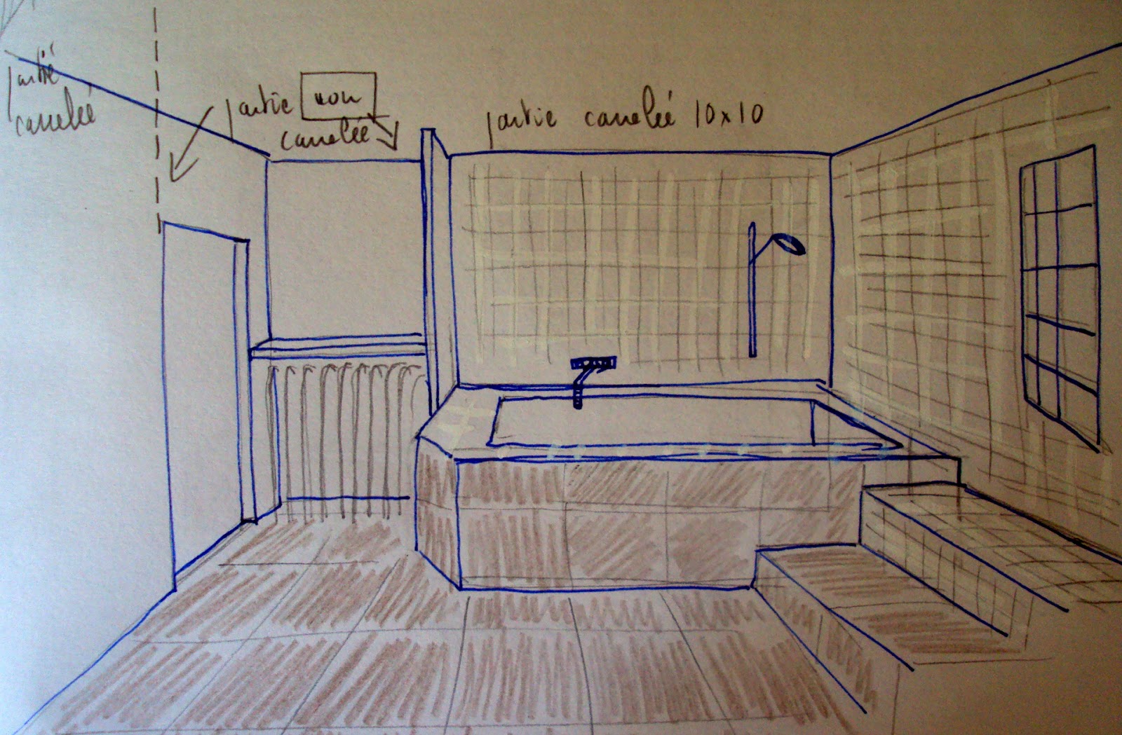 Repenser votre espace privé projet de salle de bain dans