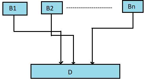 Types of Inheritance ~ Computer Languages (clcoding)