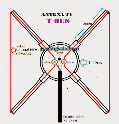 Antena menggunakan T-Dus