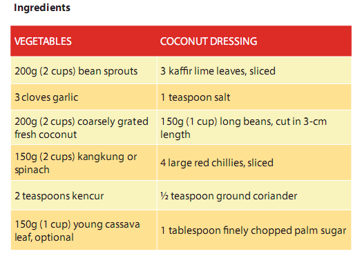 Teks Procedure How to make Spicy Coconut Salad Urap