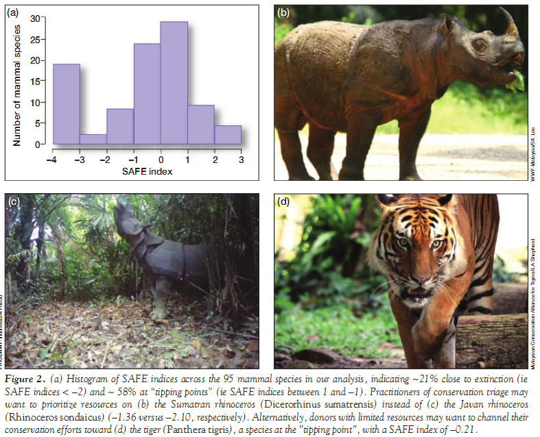 Political Calculations: Which Species Should You Save?