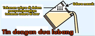 Tin dengan dua lubang tekanan udara