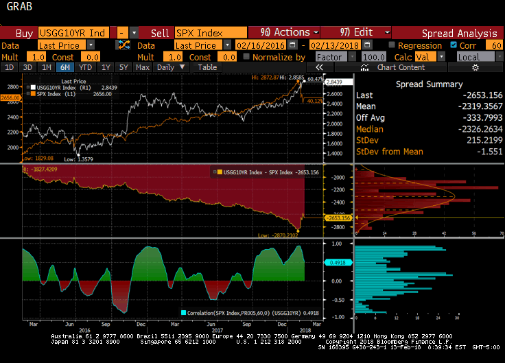 Great Graphic Stocks and Bonds Marc to Market