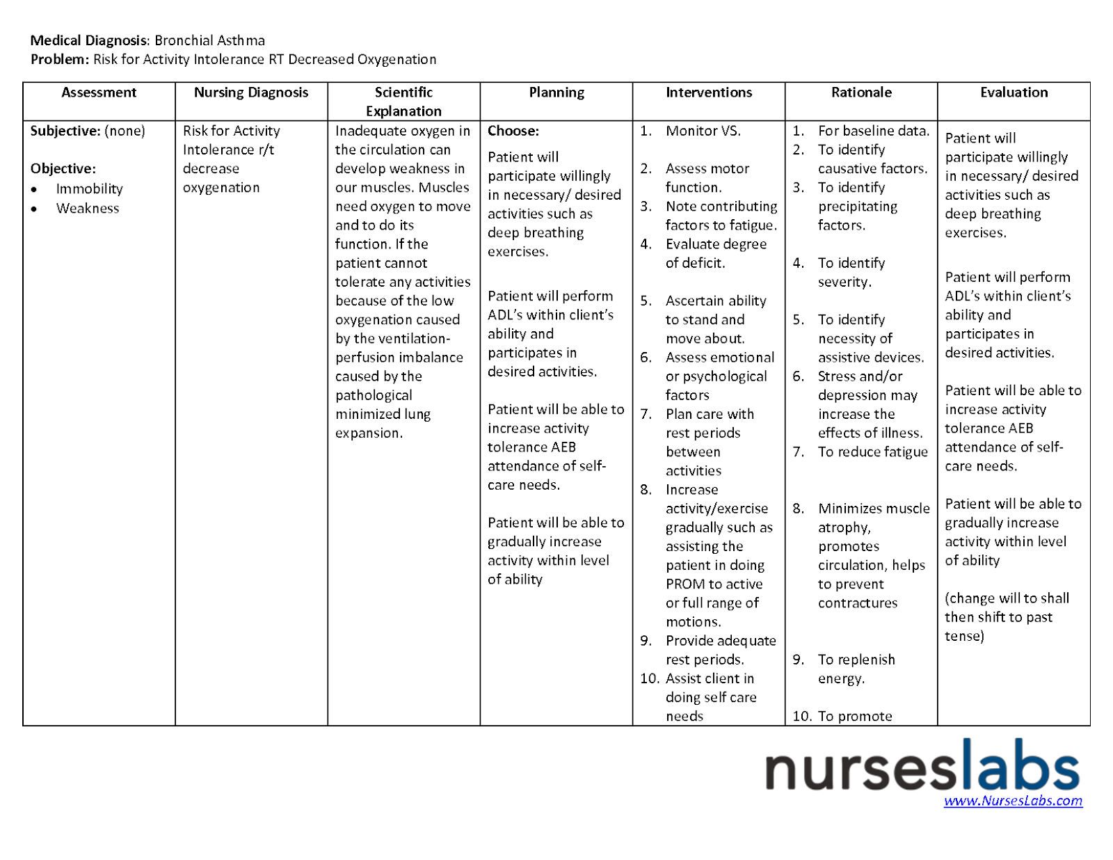 Sample care plans